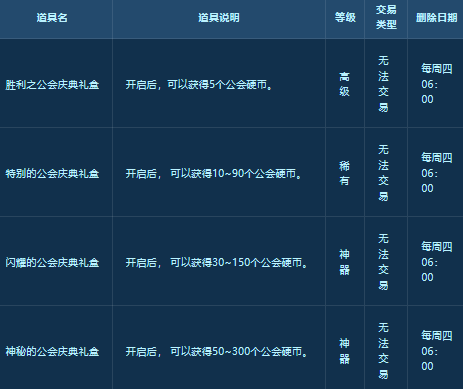 《DNF》合作石头剪刀布活动攻略