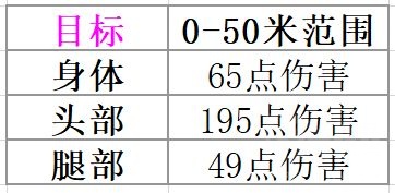 无畏契约射速