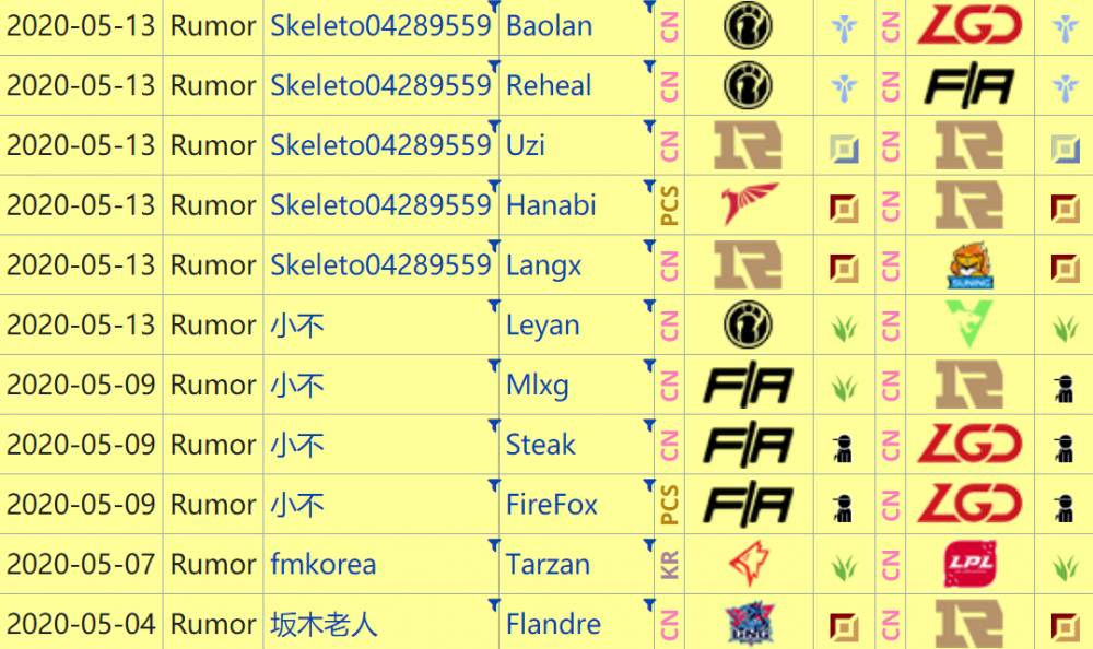 《LOL》LPL赛区转会流言一览：Tarzan与多支LPL队伍传有消息