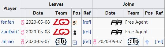 《LOL》LPL赛区转会流言一览：Tarzan与多支LPL队伍传有消息