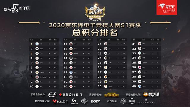 618前终极狂欢!京东杯总决赛今晚拉开大幕!