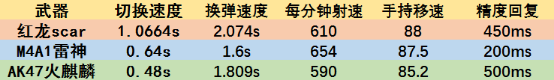 cf红龙scar怎么搞永久的