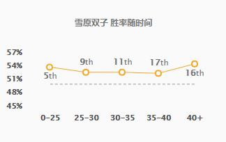 《LOL》10.13努努符文出装玩法攻略