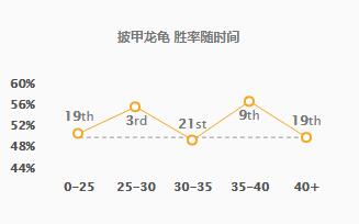 《LOL》10.13龙龟符文出装玩法攻略