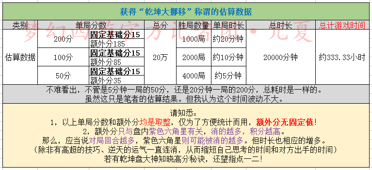 梦幻西游乾坤盘成就怎么刷