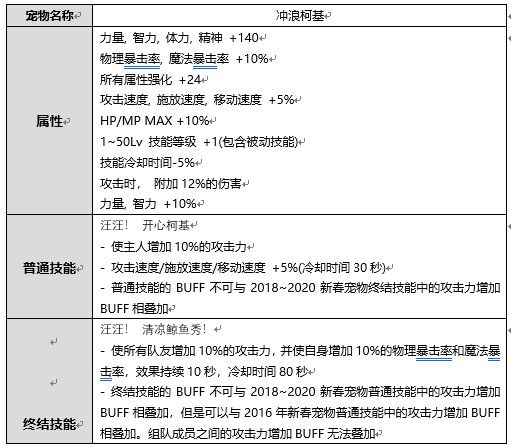 《DNF》2020夏日宠物属性一览