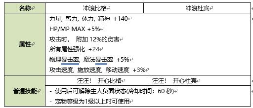 《DNF》2020夏日宠物属性一览