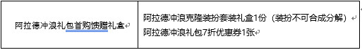 《DNF》2020夏日礼包性价比分析