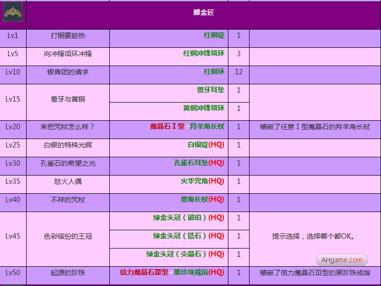 《FF14》雕金匠任务大全