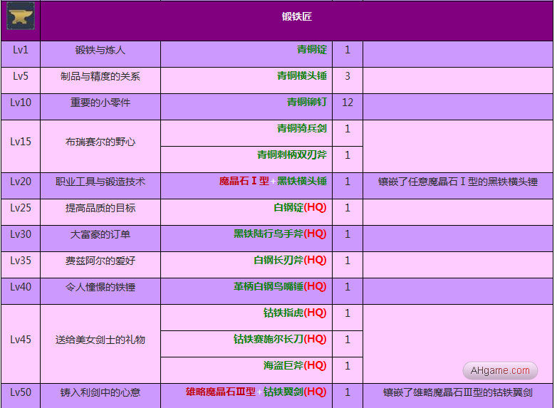 《FF14》锻铁匠任务大全