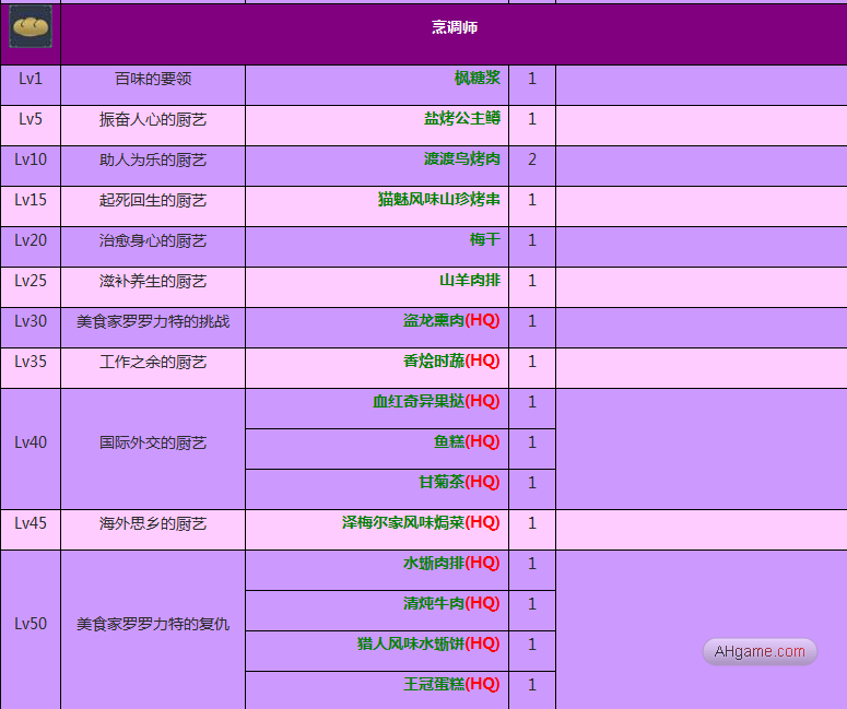 Ff14烹调职业任务有哪些 最终幻想14烹调师任务大全 3dm网游