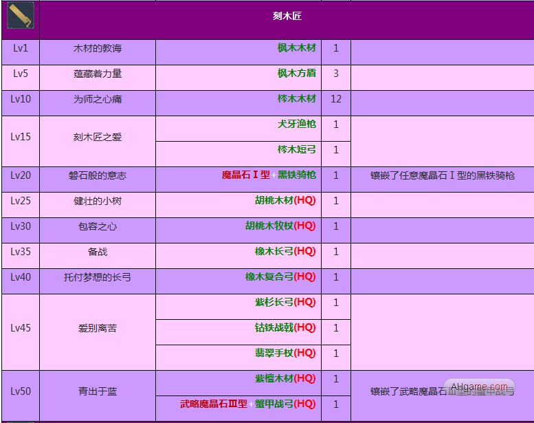 《FF14》刻木匠任务大全