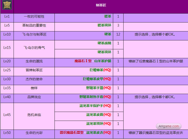 《FF14》制革匠任务大全