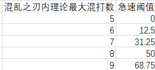 《魔兽世界》9.0浩劫恶魔猎手橙装推荐