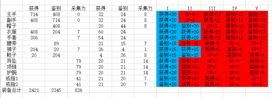 《FF14》5.2伊修加德重建介绍