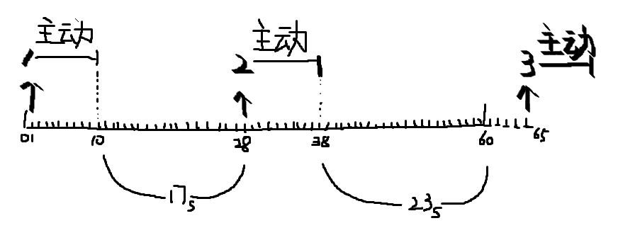 《魔兽世界》9.0武器战橙装选择