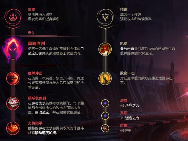 《LOL》2020极限闪击小丑玩法攻略