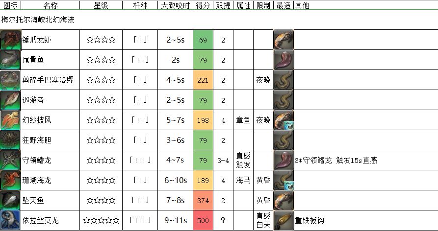 《FF14》梅尔托尔海峡北幻海流触发条件介绍