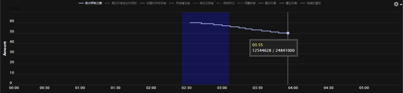 《魔兽世界》纳斯利亚堡老三怎么打