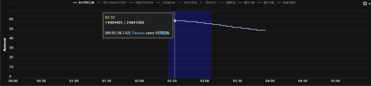 《魔兽世界》纳斯利亚堡老三怎么打