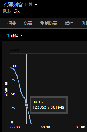 《魔兽世界》纳斯利亚堡老三怎么打