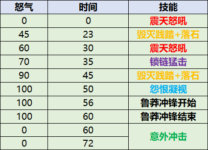 《魔兽世界》纳斯利亚堡老八怎么打