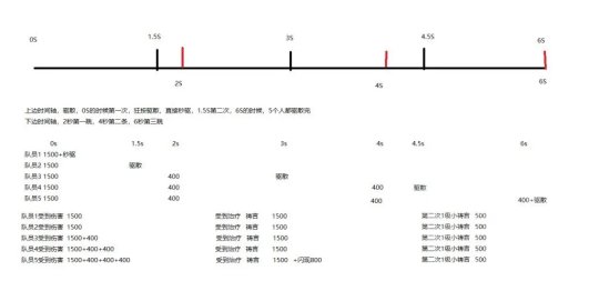 怀旧服小软攻略