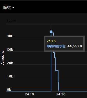 《魔兽世界》通灵战潮大秘境攻略