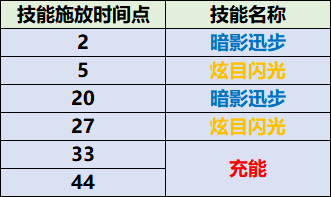 《魔兽世界》晋升高塔大秘境攻略