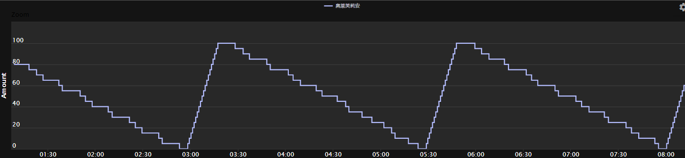 《魔兽世界》晋升高塔大秘境攻略