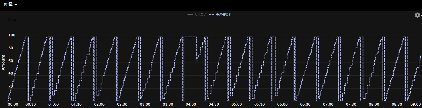 《魔兽世界》彼界大秘境攻略