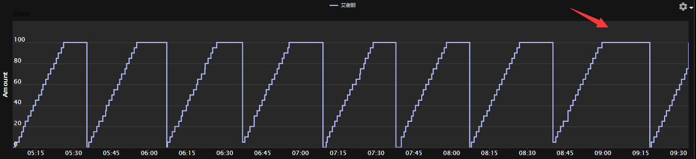 《魔兽世界》赎罪大厅大秘境攻略