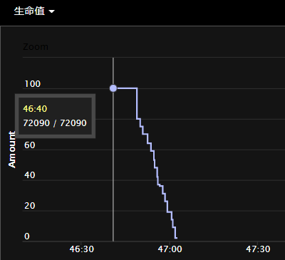 《魔兽世界》伤逝剧场大秘境攻略