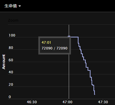 《魔兽世界》伤逝剧场大秘境攻略