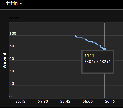 《魔兽世界》赤红深渊大秘境攻略