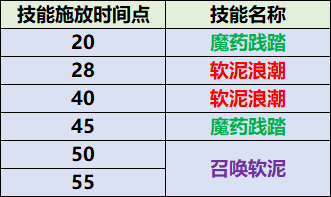 《魔兽世界》凋魂之殇大秘境攻略