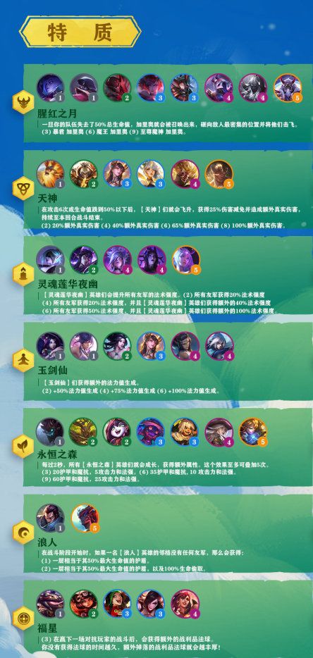 《LOL》云顶之弈S4赛季特质汇总