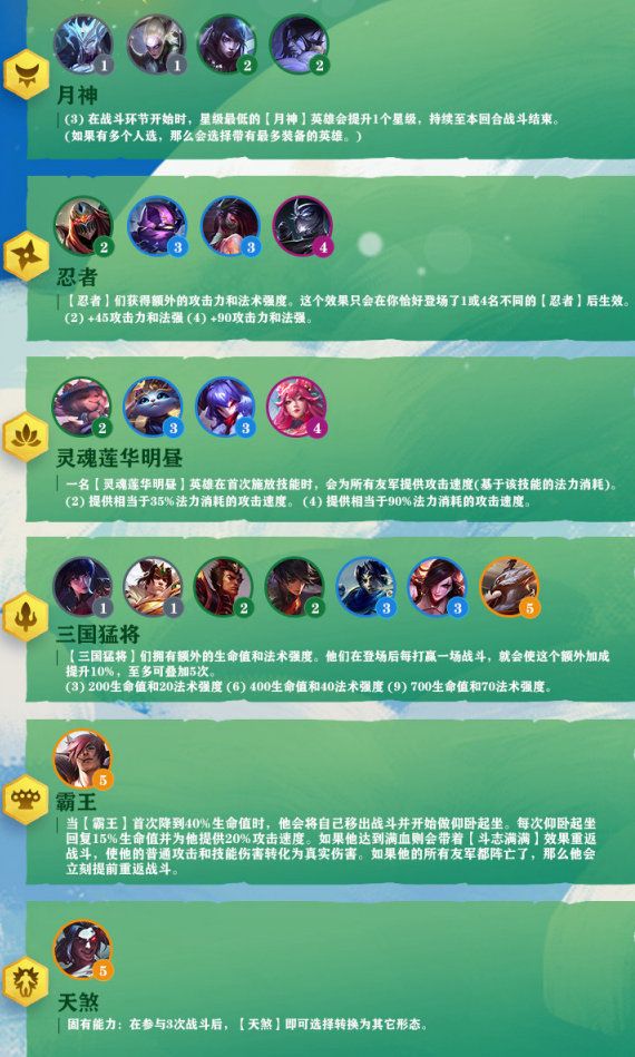 《LOL》云顶之弈S4赛季特质汇总