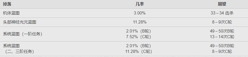 星际战甲harrow机体蓝图怎么得