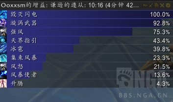 魔兽世界9.0德莱尼人适合什么职业