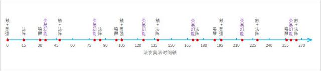 魔兽世界9.0地精适合什么职业