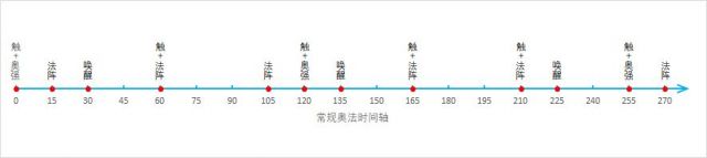 魔兽世界9.0地精适合什么职业