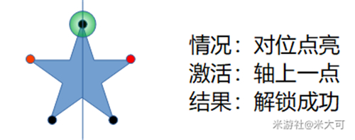 原神五角星火炬解密攻略