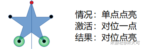 原神五角星火炬解密攻略