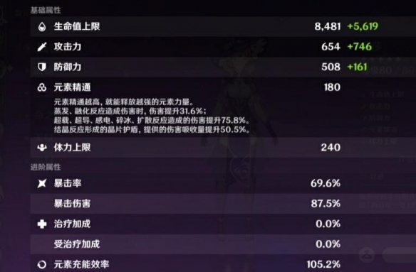 原神丽莎武器圣遗物怎么搭配