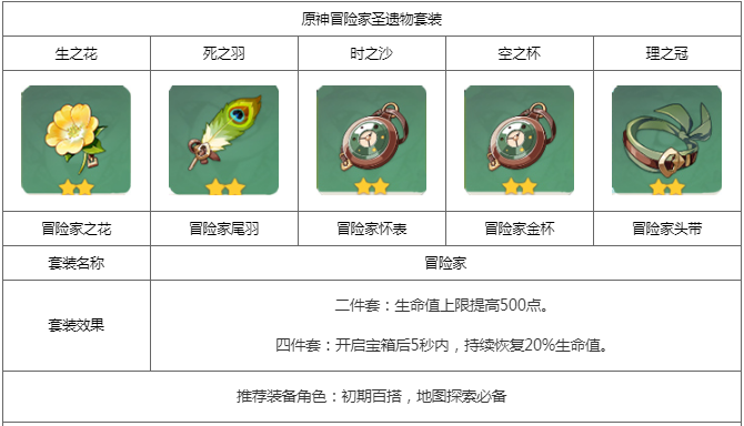 原神安柏用什么圣遗物好_安柏圣遗物搭配推荐_3dm网游