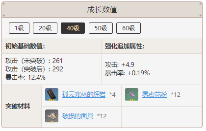 原神和璞鸢突破材料是什么