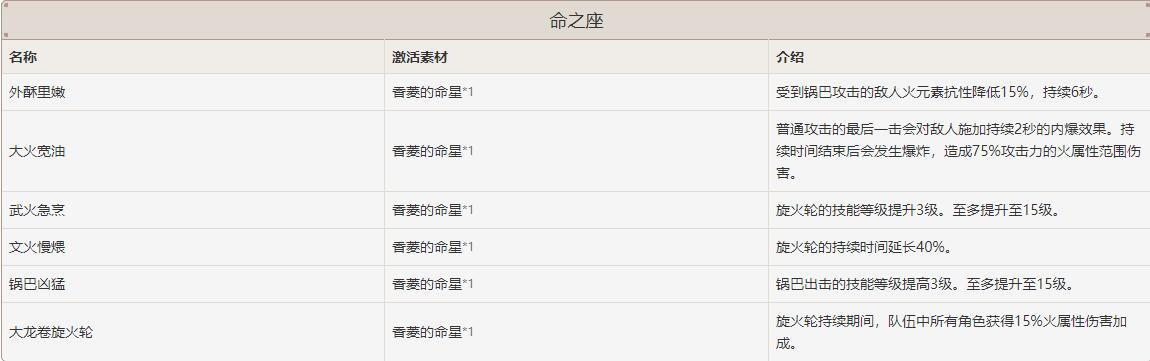 原神香菱命之座怎么获得
