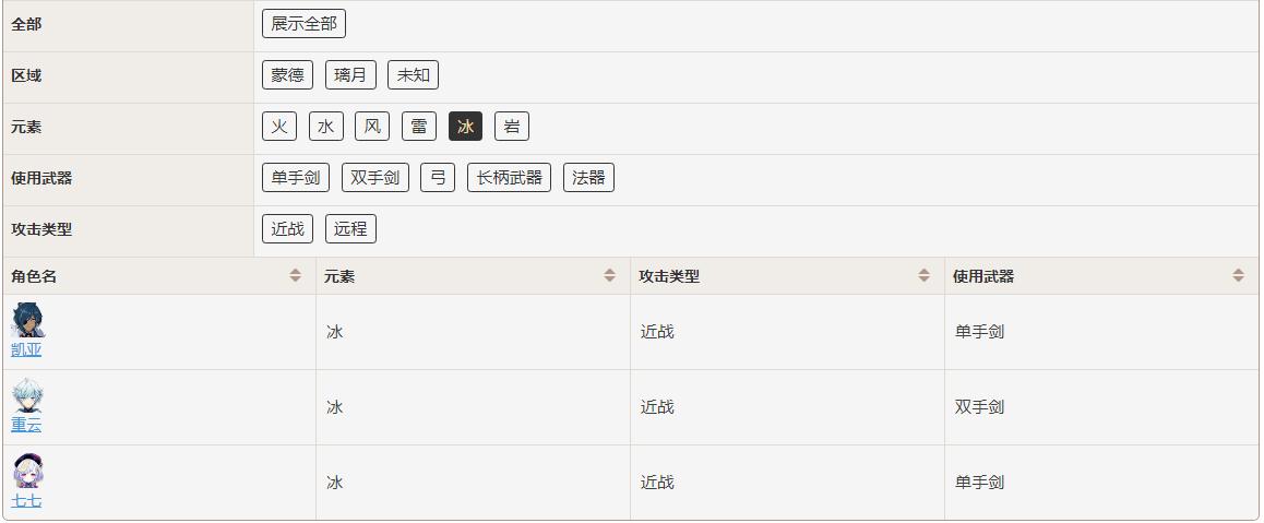 原神冰属性角色有哪些