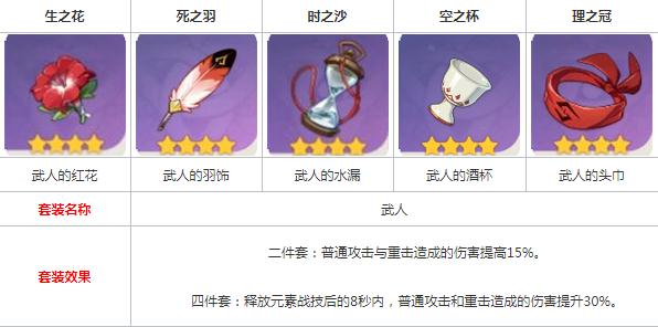 原神武人套装怎么样